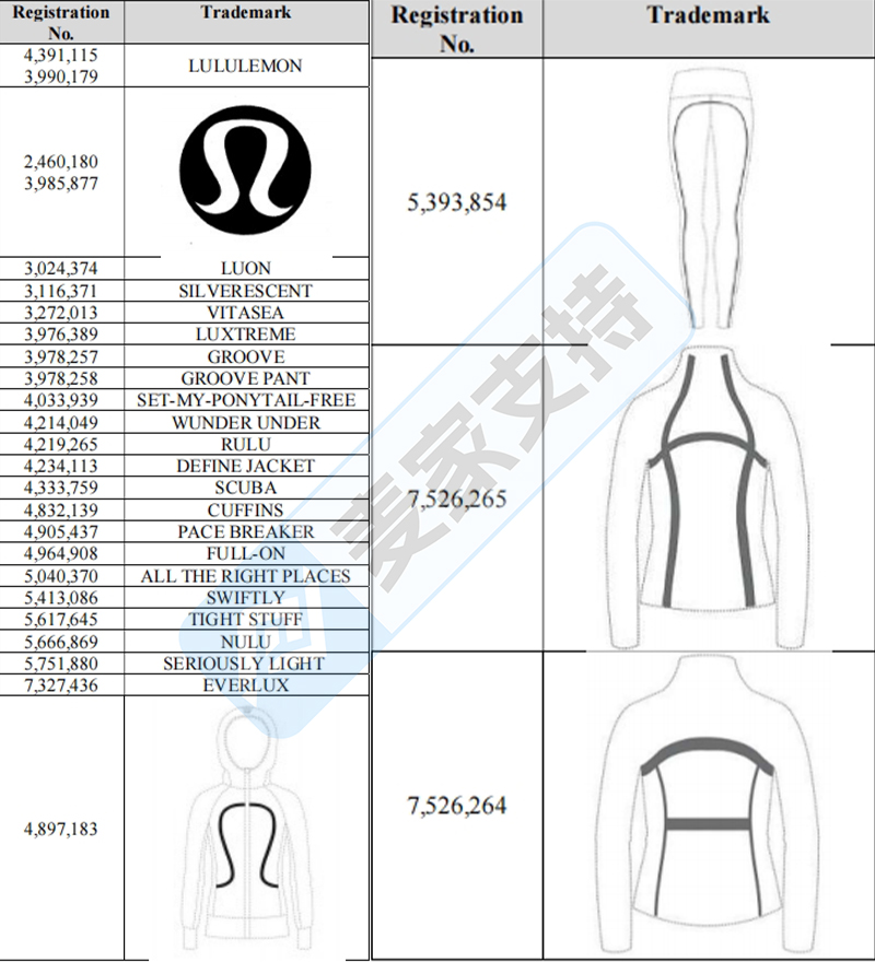 25-cv-00290,Lululemon频频维权,涉及这些商标小心踩雷