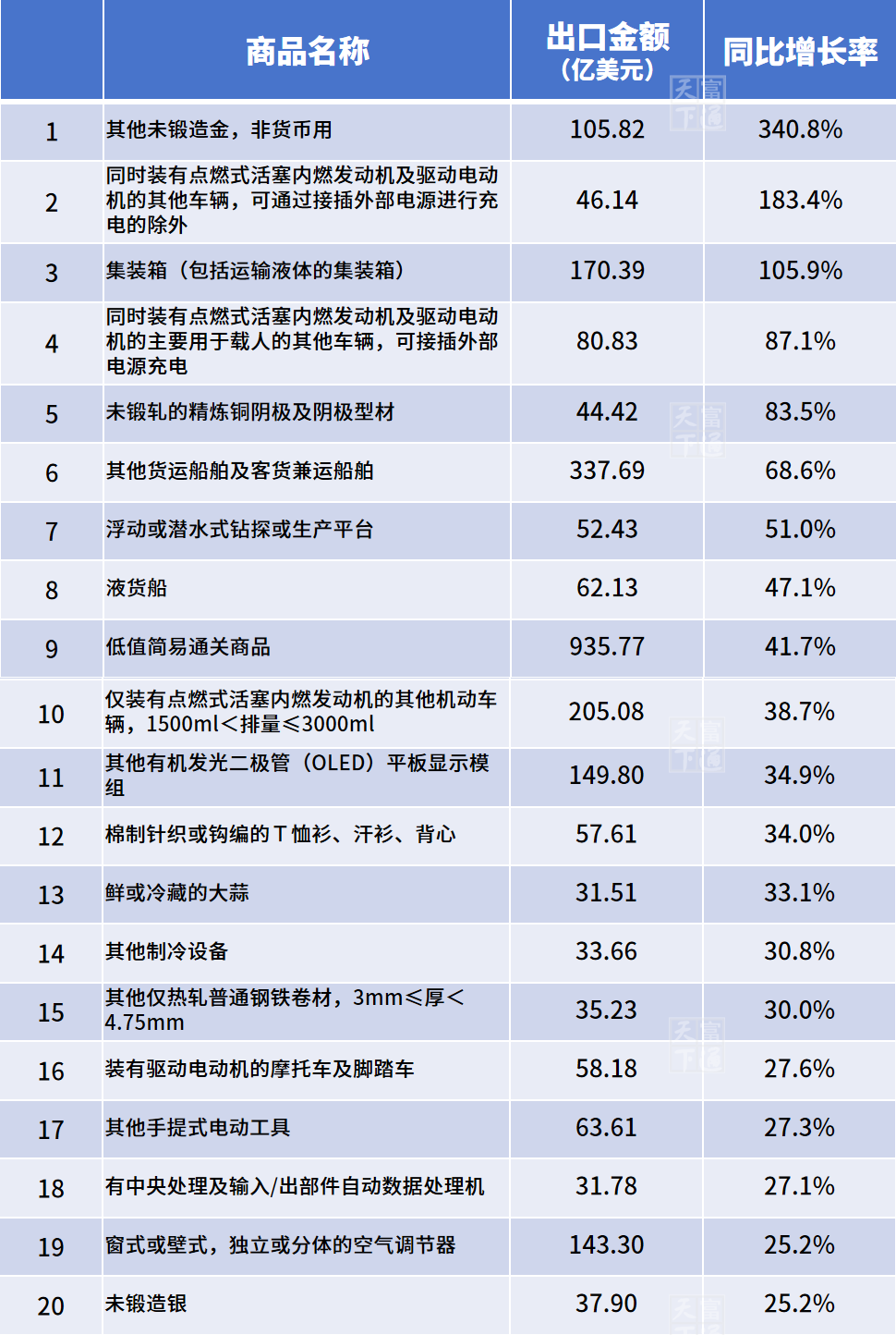 2024年中国外贸最赚钱商品和市场是哪些？最新最全榜单在这！