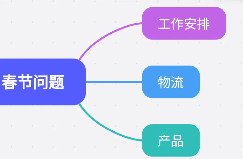 春节运营指南，独立站卖家请收好！