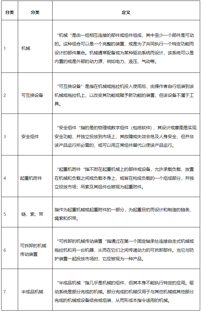 阿里巴巴国际站新增《机械商品销往欧盟的合规要求》公告