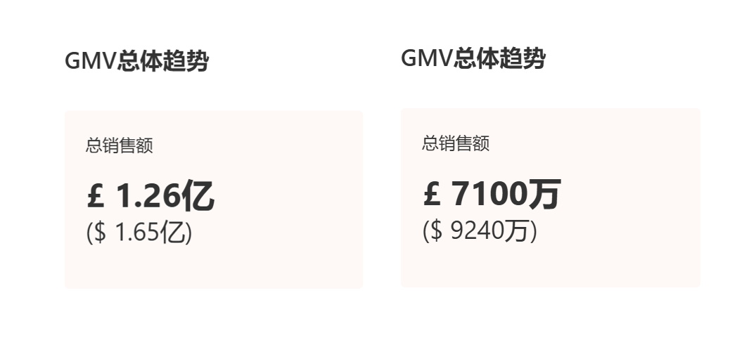 关税重压下的隐秘金矿：揭秘TikTok电商卖家逆袭密码