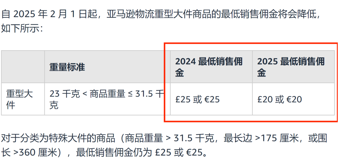 NO.46 亚马逊欧美站点费用新调整！多项费用有减有免！