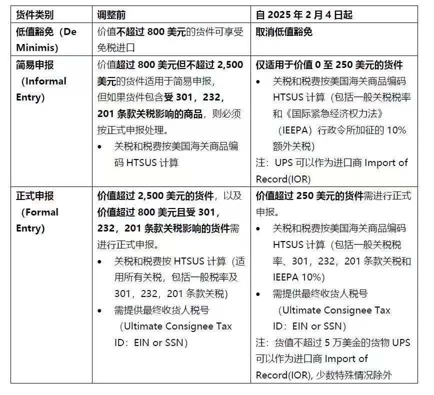 政策收紧=机会爆发？跨境卖家如何在美国新政下“闷声发财”