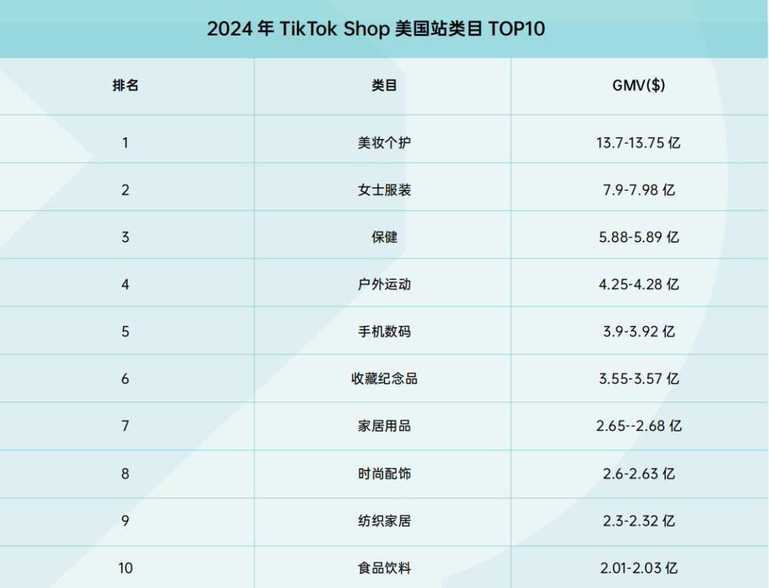 【逆袭关税战！】TikTok Shop五大爆款逆势疯涨，聪明卖家已抢先布局！