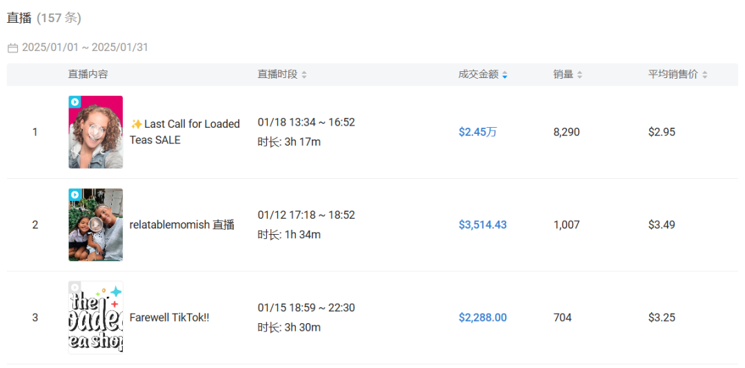 月销10万单的新晋爆款！看小小茶包如何在TikTok杀出重围登顶榜首！