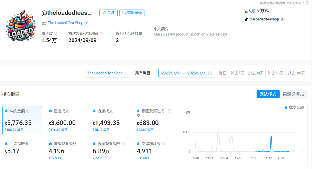 月销10万单的新晋爆款！看小小茶包如何在TikTok杀出重围登顶榜首！
