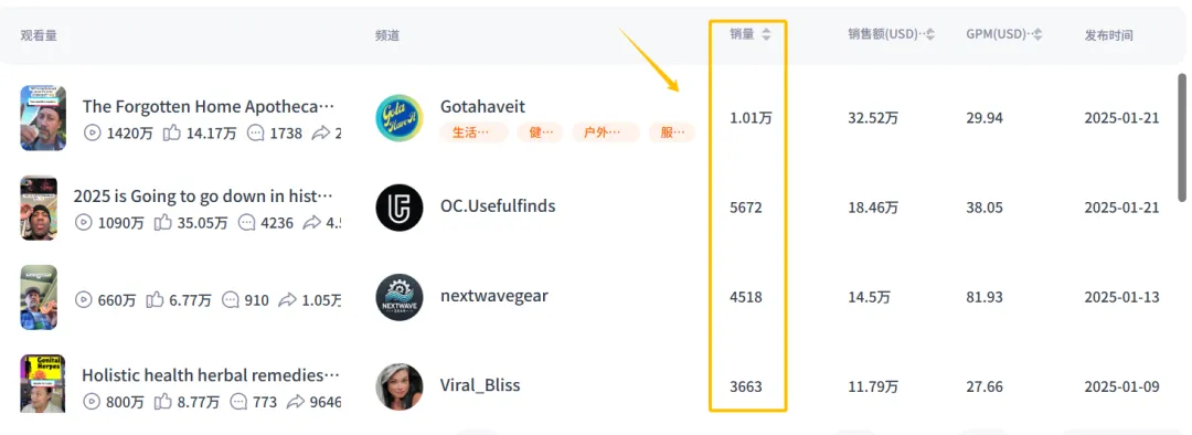 上架四个月销售额过亿，这本纸质草药书凭什么在TikTok美区卖爆？！