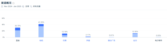 0到44亿人民币，俘获众多富人明星，这个DTC品牌的成功逻辑看懂了吗？