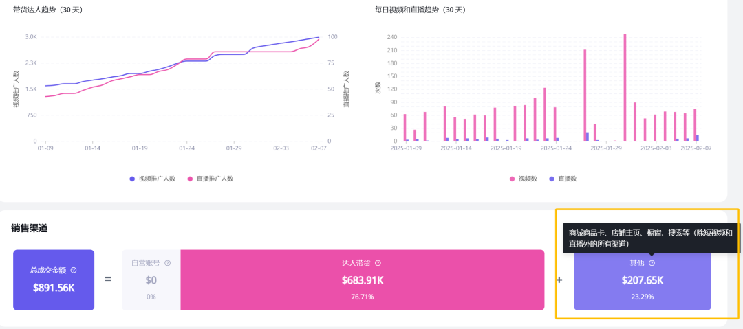 【2025财富密码】TikTok内部爆款算法遭泄露！这3个公式让流量暴涨500%！