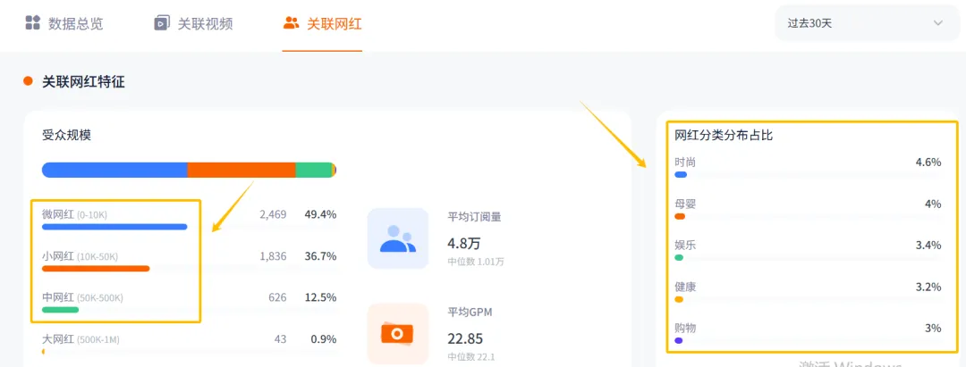 上架四个月销售额过亿，这本纸质草药书凭什么在TikTok美区卖爆？！