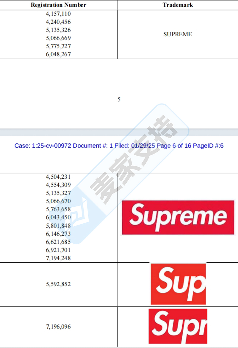 25-cv-01321，Supreme潮牌重拳出击，连发多案维权，TRO禁令已逐步获批