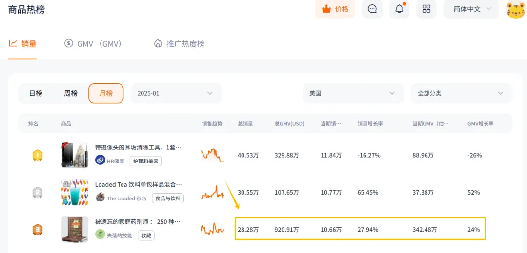 上架四个月销售额过亿，这本纸质草药书凭什么在TikTok美区卖爆？！