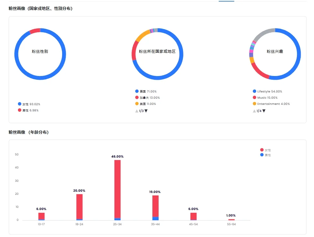 月销突破2亿! NEIWAI出海靠得是这几位极具代表性的达人