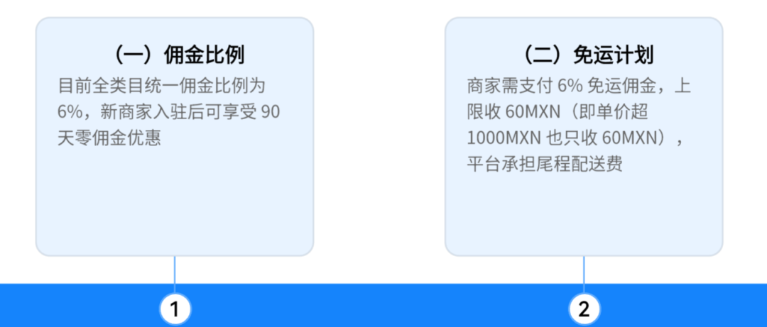 TikTok墨西哥站或成跨境新蓝海？！
