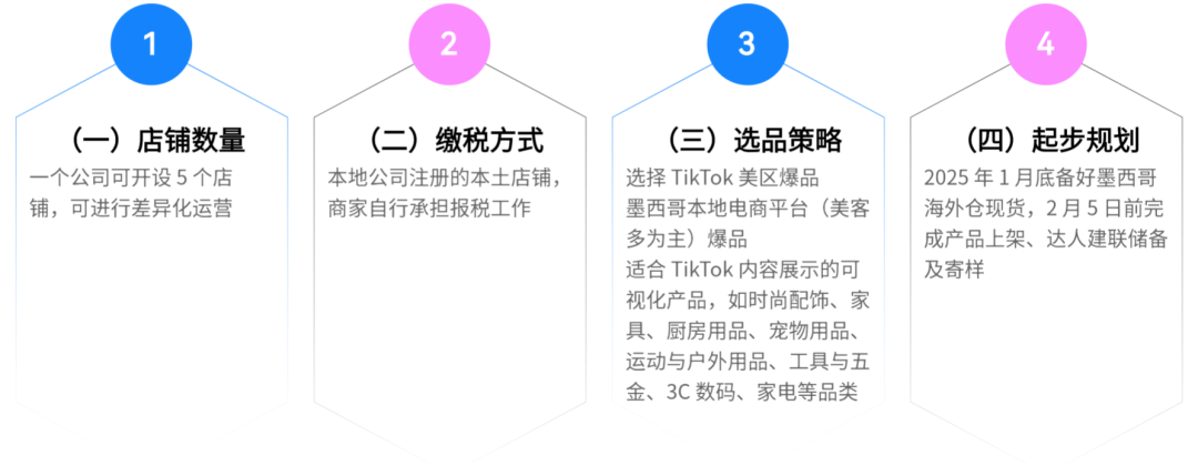 TikTok墨西哥站或成跨境新蓝海？！