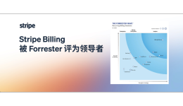 官宣|新年开门红!Stripe Billing 获评 Forrester 领导者殊荣