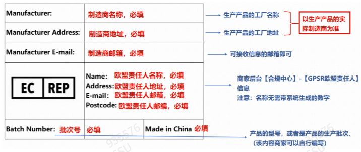 SHEIN平台欧盟GPSR标签全解析