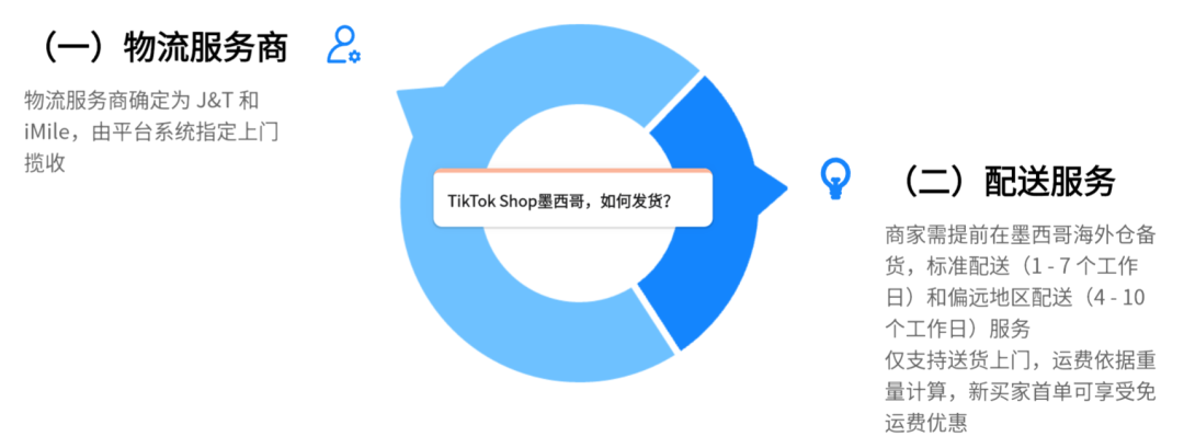 TikTok墨西哥站或成跨境新蓝海？！