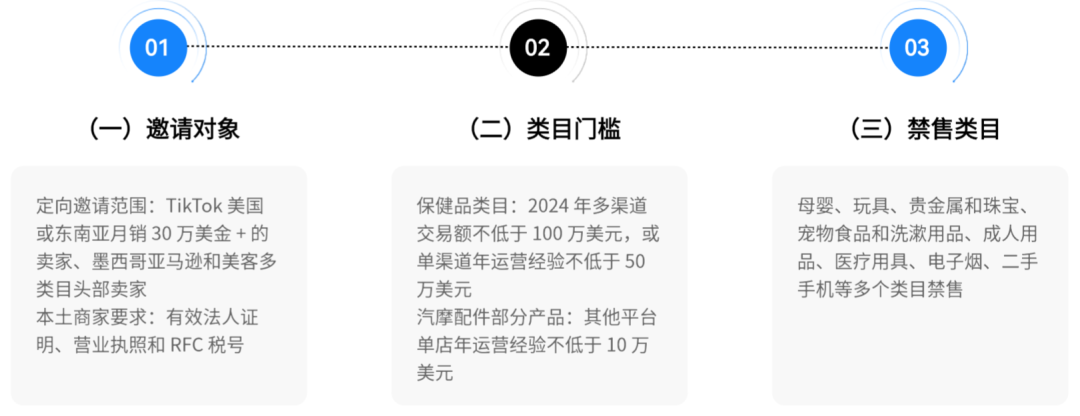 TikTok墨西哥站或成跨境新蓝海？！