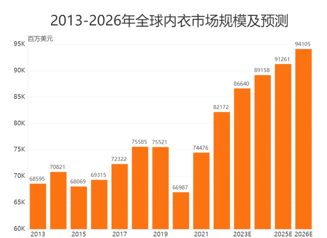 月销突破2亿! NEIWAI出海靠得是这几位极具代表性的达人