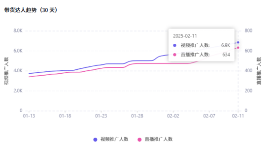鼻通“神器”在海外Tik Tok爆火，大卖40万单！这谁能想到！