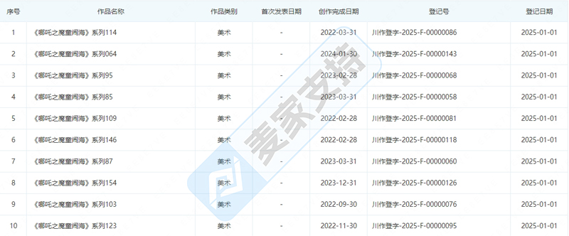《哪吒2》维权!30万索赔掀起知识产权保卫战!
