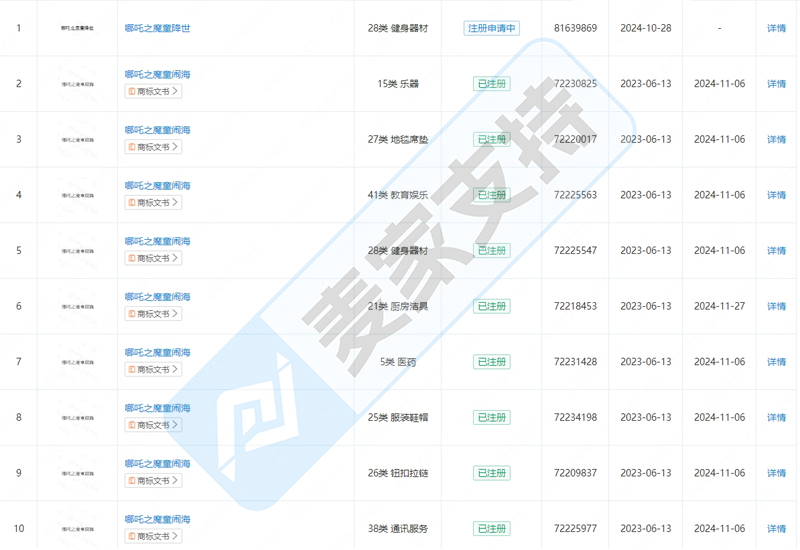 《哪吒2》维权!30万索赔掀起知识产权保卫战!