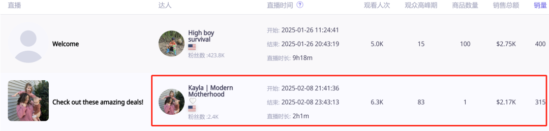 运费自理竟狂销10w+？TikTok爆品算法暗藏'逆反营销'法则