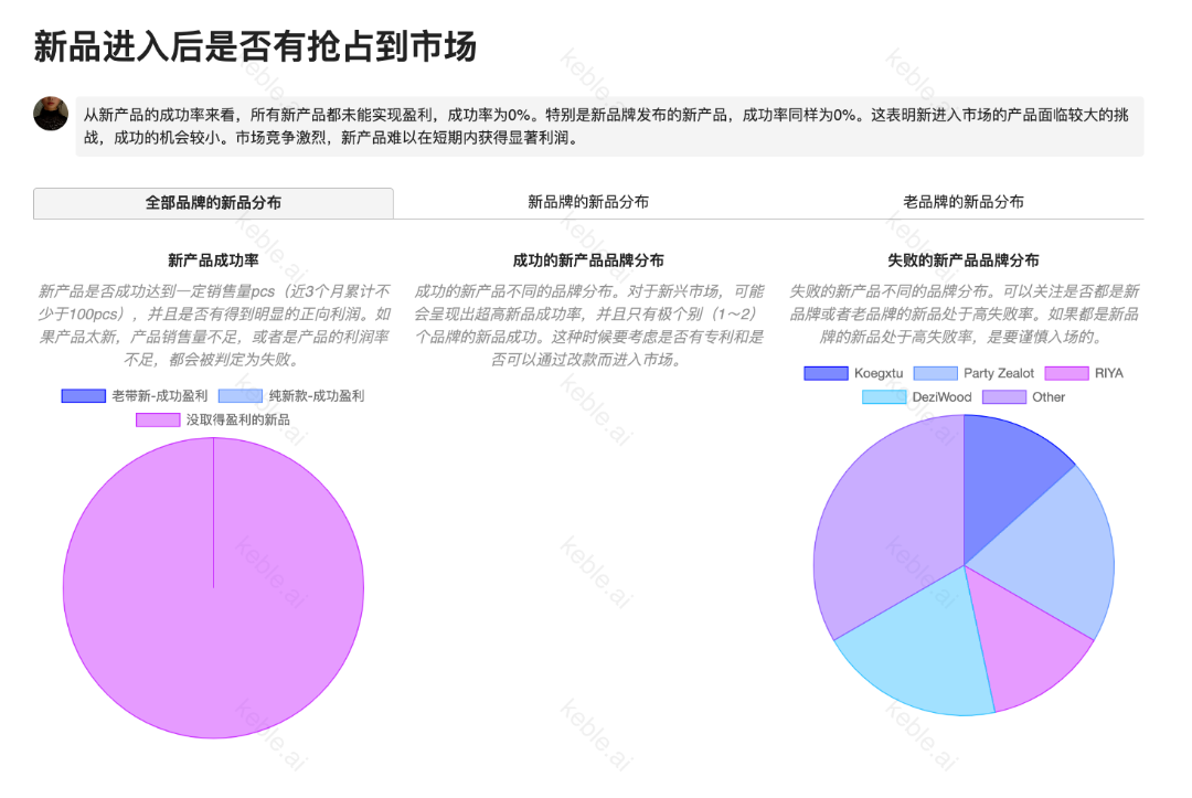 选品避雷|亚马逊这款超火的产品到底有什么坑??