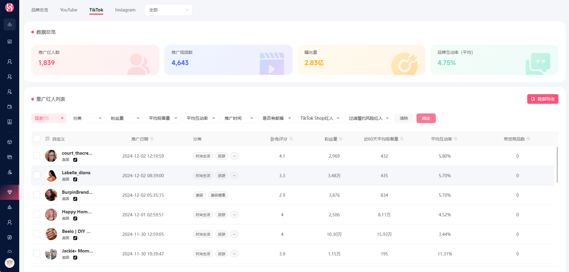 惊！年销10亿+的跨境巨头都在TikTok寻求突破同款业务增长新思路get