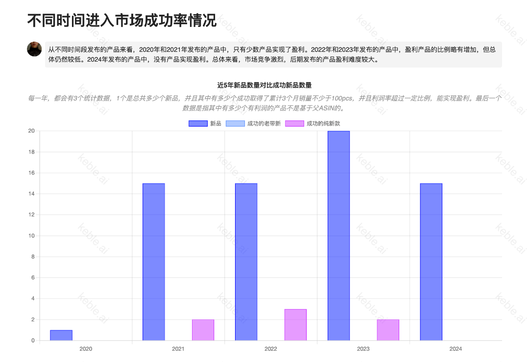 选品避雷|亚马逊这款超火的产品到底有什么坑??