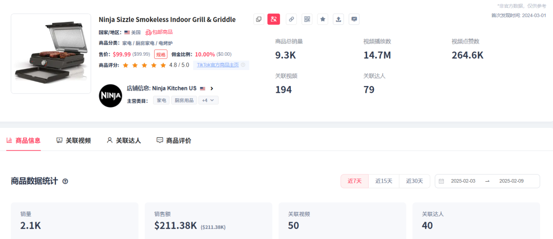 72小时狂卖10万刀！TikTok美区这款无烟烤炉竟暴涨56%销量！