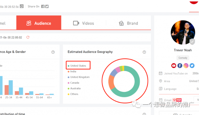 红人营销平台靠谱吗？– 关于红人营销的几个问题