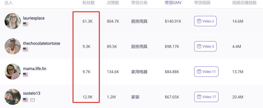 运费自理竟狂销10w+？TikTok爆品算法暗藏'逆反营销'法则