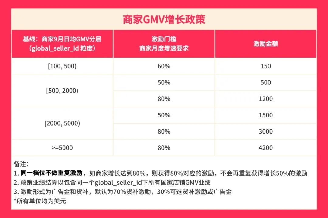 72小时狂卖10万刀！TikTok美区这款无烟烤炉竟暴涨56%销量！