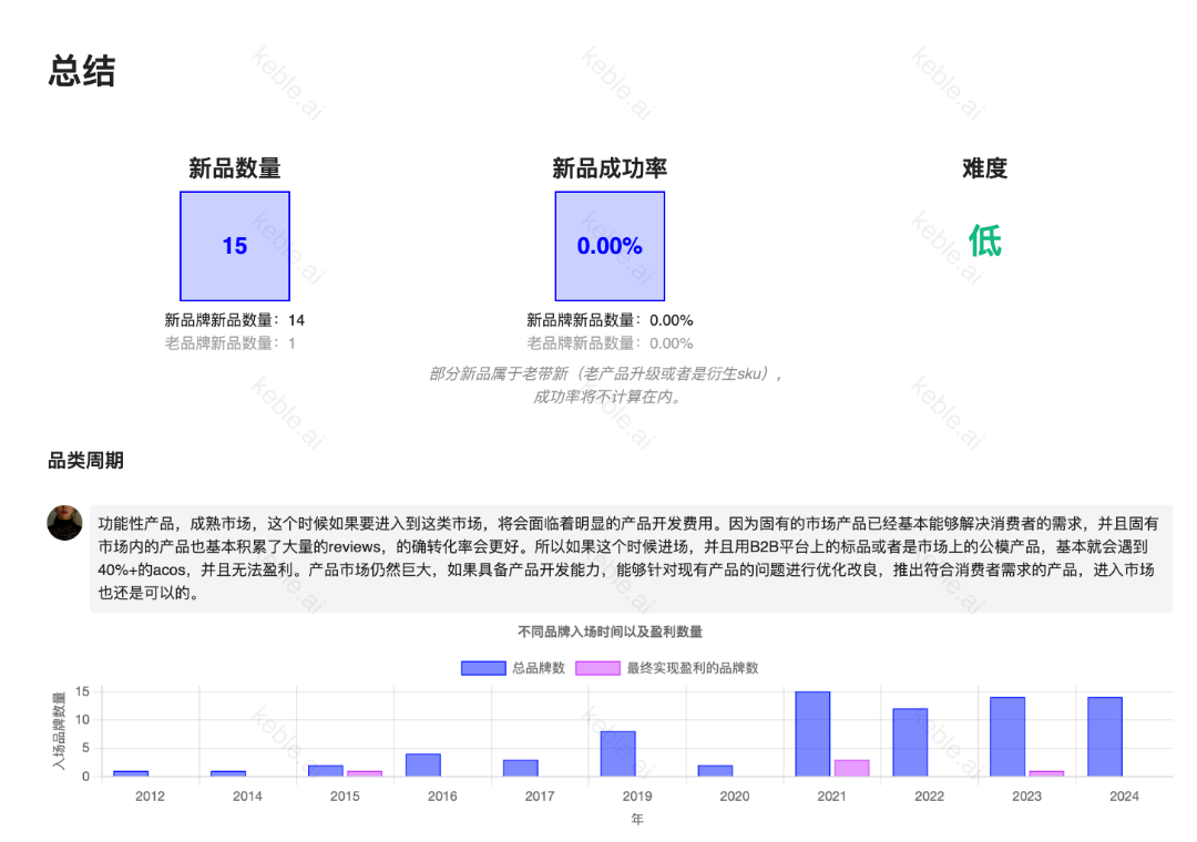 选品避雷|亚马逊这款超火的产品到底有什么坑??