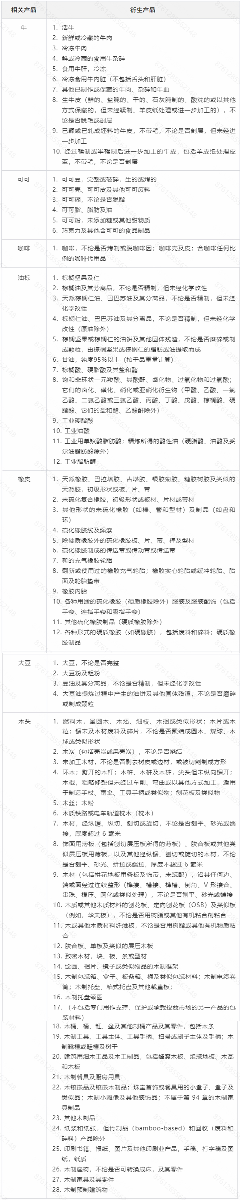 Temu平台欧盟“无毁林产品法规”（EUDR）政策合规指引