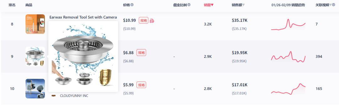 72小时狂卖10万刀！TikTok美区这款无烟烤炉竟暴涨56%销量！