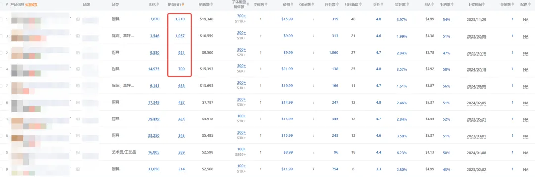 听我的，你的链接真的不值得再投入了！（3000字干货）