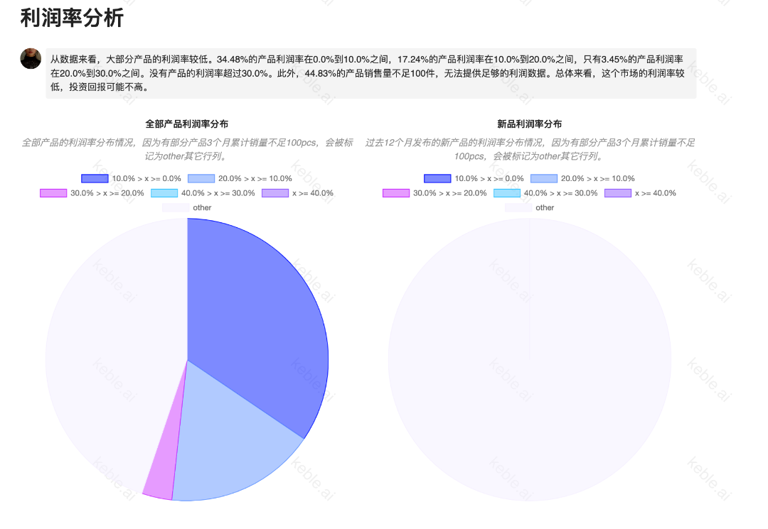 选品避雷|亚马逊这款超火的产品到底有什么坑??