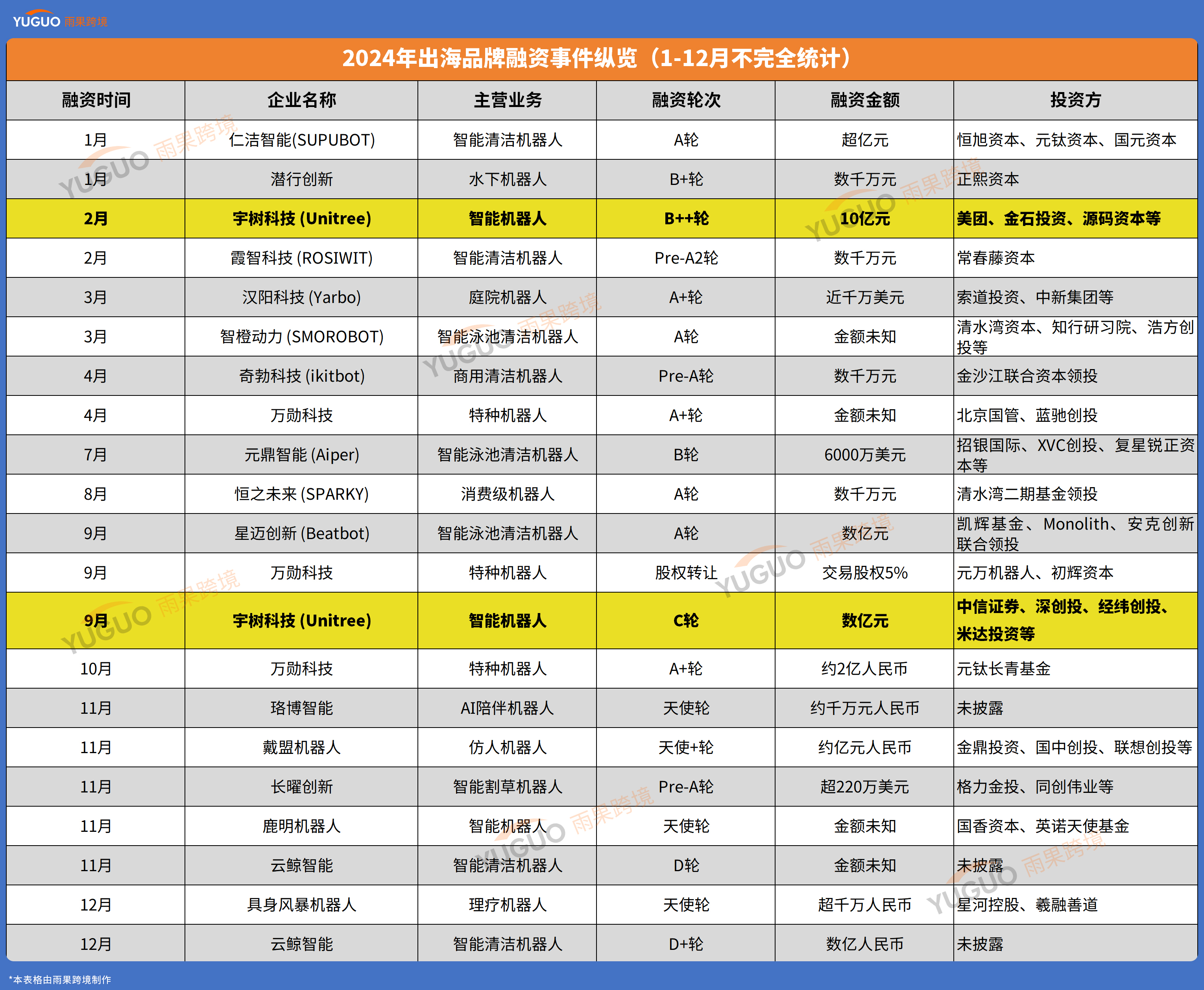 他从大疆离职，用7年做出全球市占率第一的产品