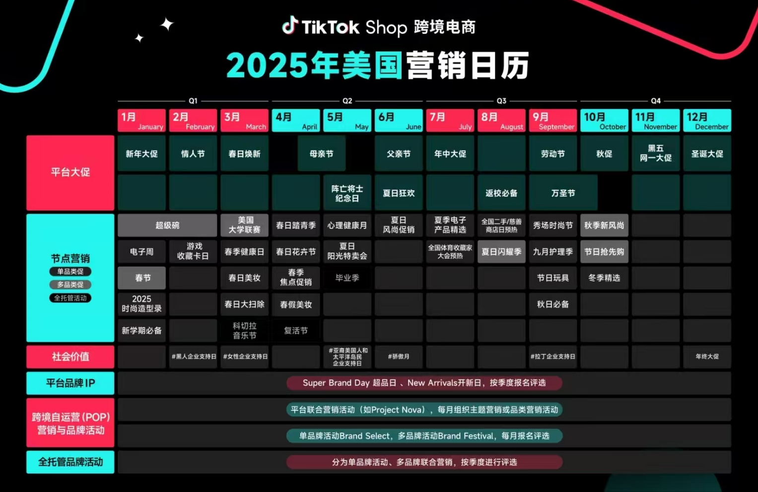 2025年TikTok美国市场爆品日历！月月精准选品，跟着趋势赚美金