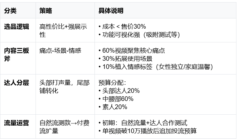 汽配×短视频=300%增长？TikTok爆款公式背后的选品密码