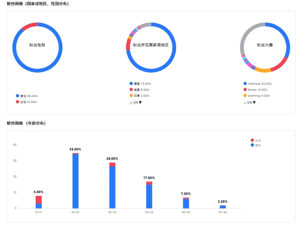 半年狂销百万台！Roborock出海成功的背后是这几位红人的助力