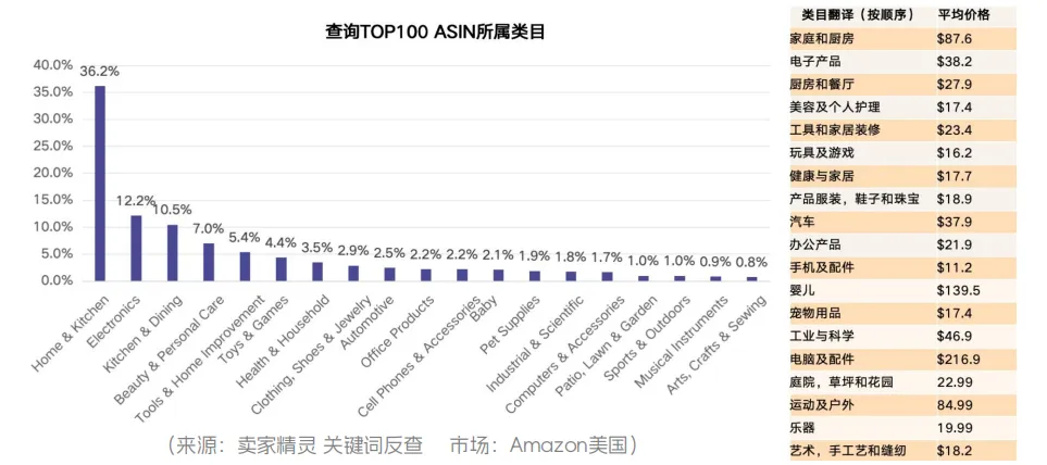 亚马逊2024年度数据报告