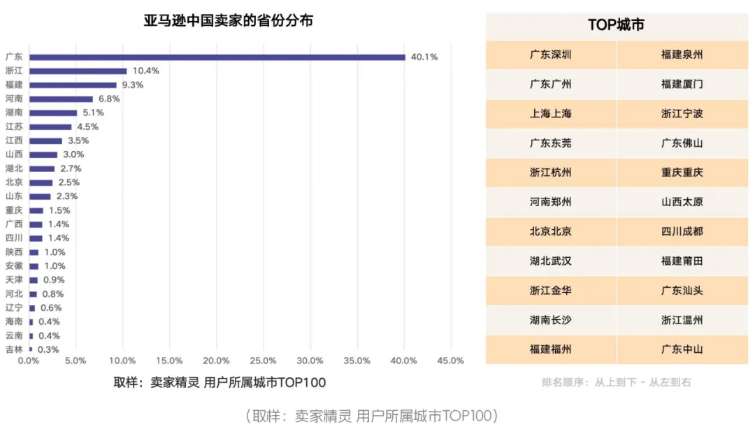 亚马逊2024年度数据报告
