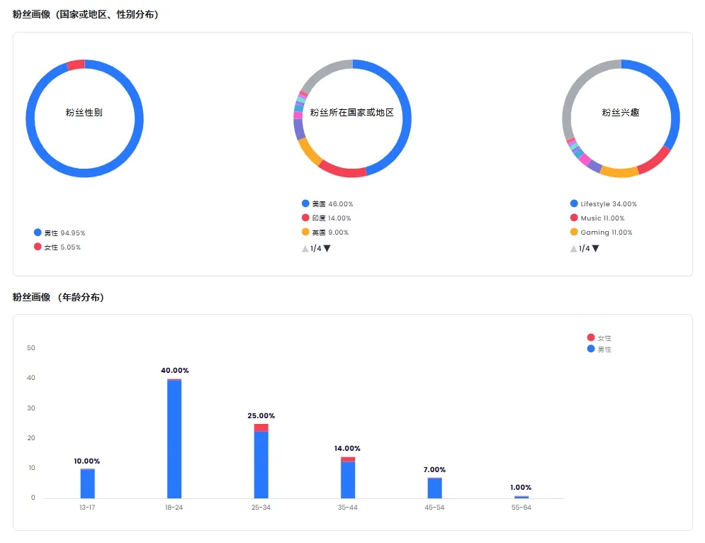 半年狂销百万台！Roborock出海成功的背后是这几位红人的助力