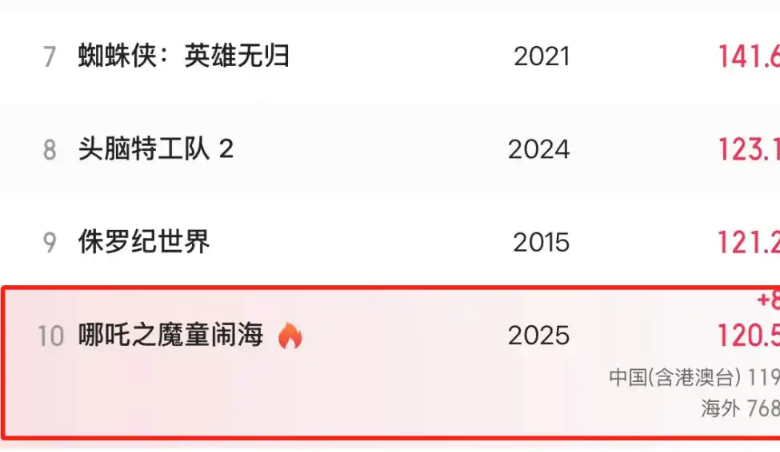跨境电商哪吒周边爆卖：教你合规合法蹭热度