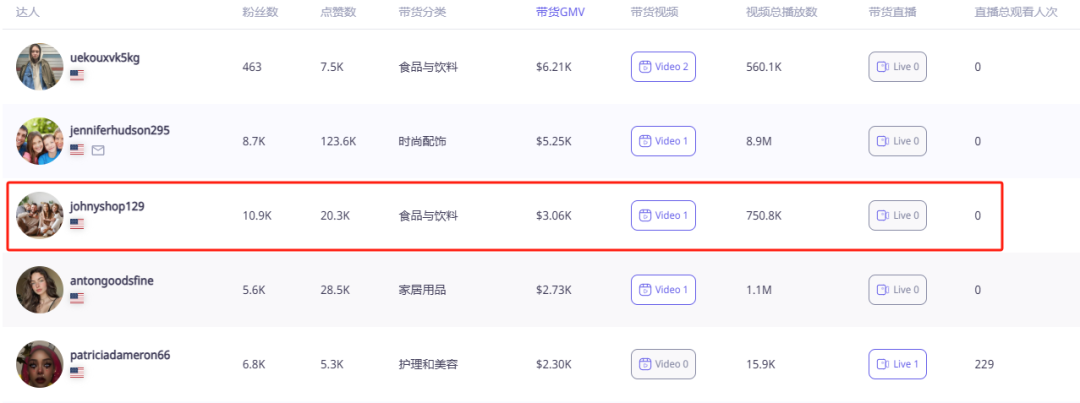传统熨斗失宠？TikTok爆款'迷你神器'凭啥2天卖爆9000单