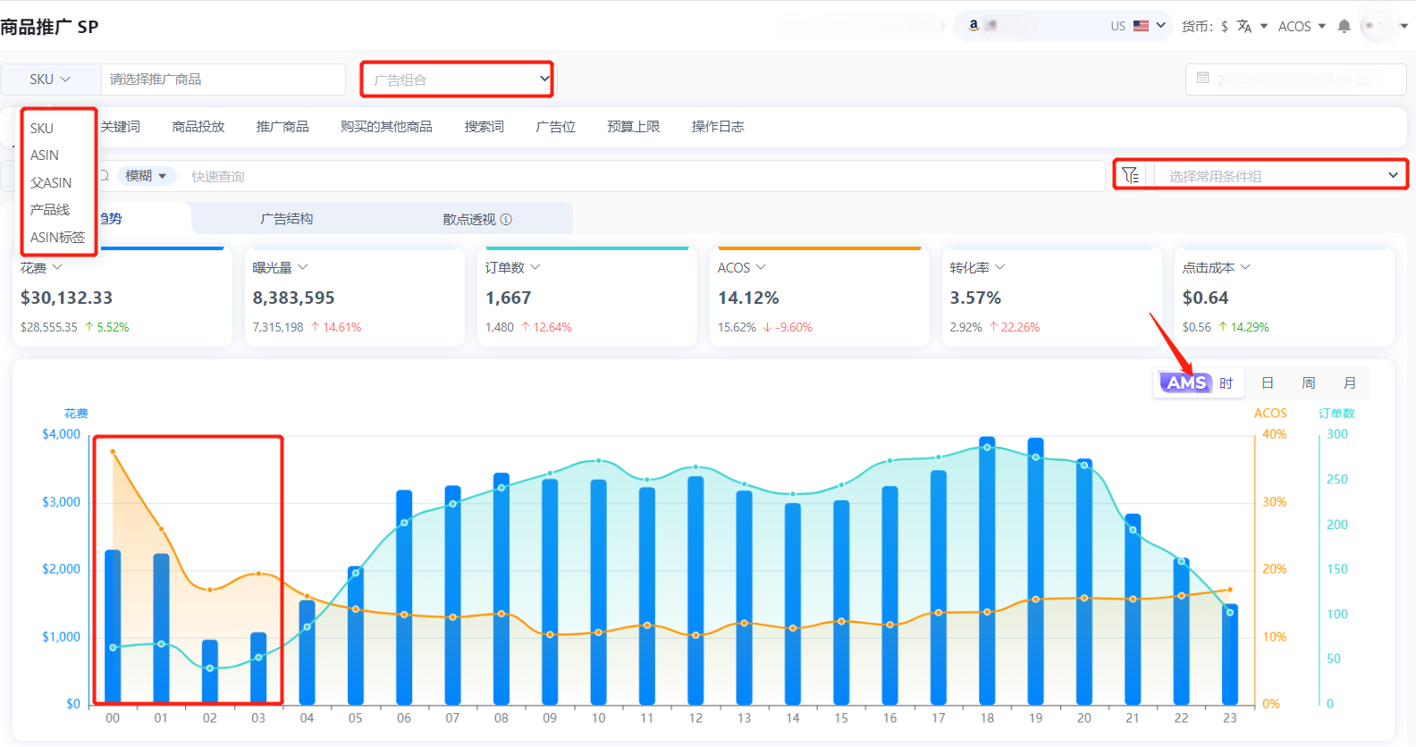 AI破局：亚马逊广告成本骤降37%的实操方法